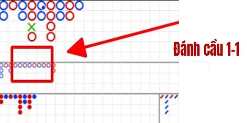 Soi cầu Baccarat - 5 thủ thuật đánh bại mọi sân chơi - CLYVO.BLOG