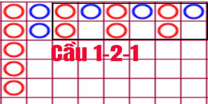 Soi cầu Baccarat - 5 thủ thuật đánh bại mọi sân chơi - CLYVO.BLOG